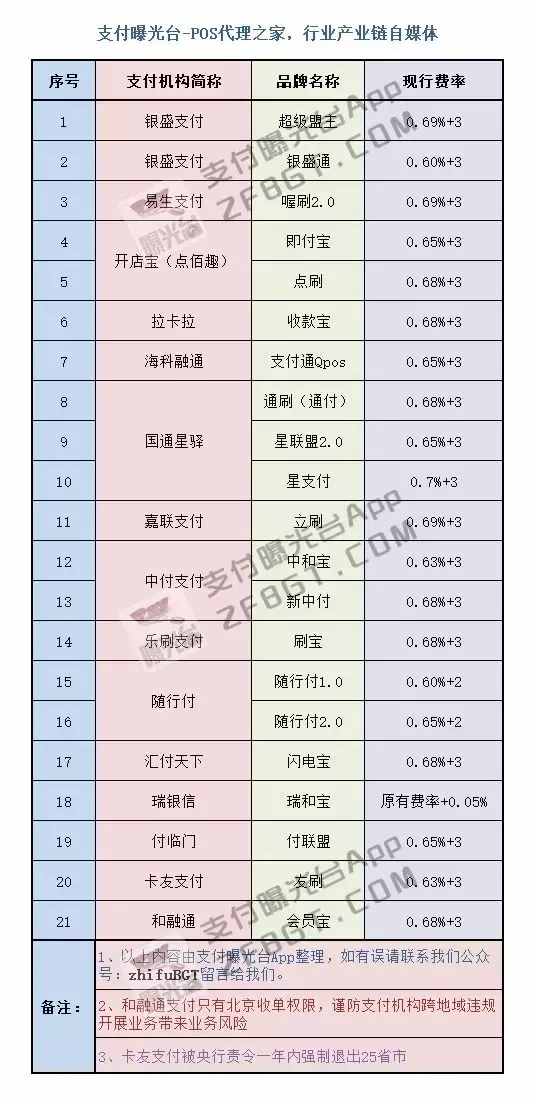 付临门pos机是几清机_付临门小pos机安全吗_付临门小pos机费率