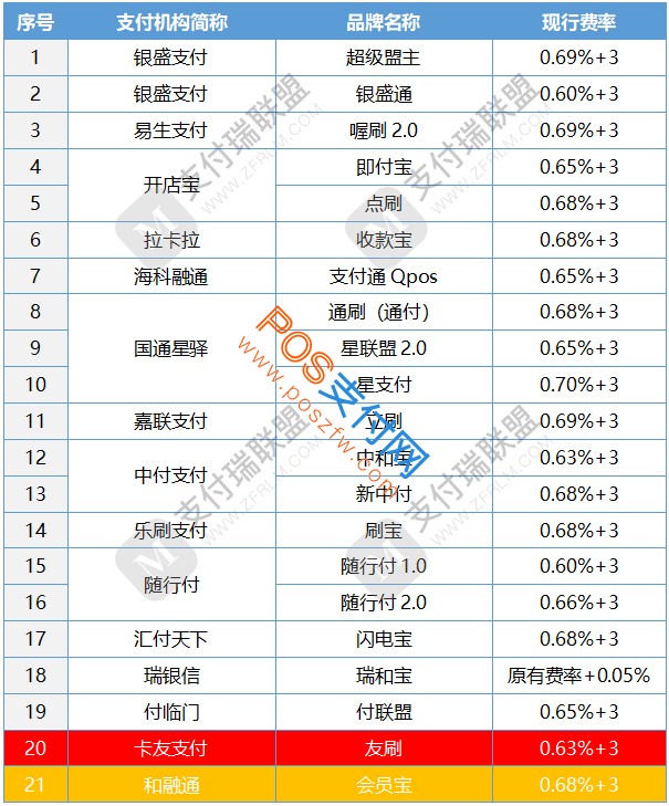 付临门小pos机安全吗_付临门pos机是几清机_付临门小pos机费率