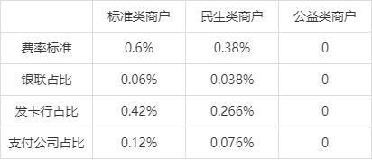 付临门小pos机费率_付临门小pos机安全吗_付临门pos机是几清机