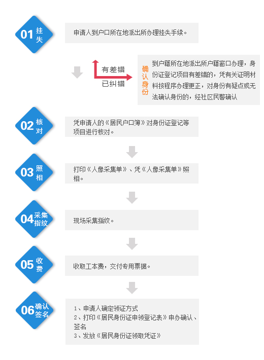 付临门pos机如何修改结算卡_付临门pos机客服电话_付临门pos机怎么样