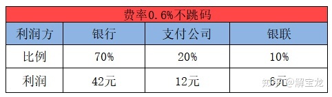 pos机小票显示付临门支付_付临门小pos机安全吗_付临门pos机