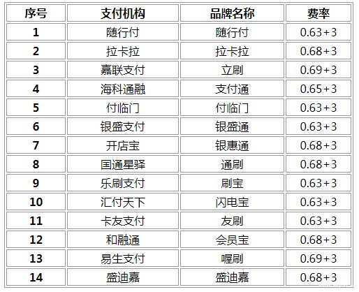 付临门pos机如何修改结算卡_付临门pos机_付临门pos机怎么样