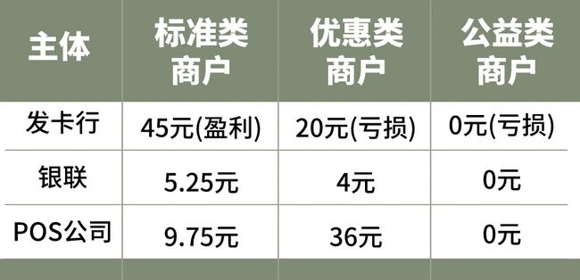 付临门pos机费率多少_付临门pos机最低费率多少_付临门pos机是几清机