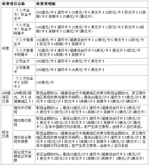 付临门pos机费率多少_付临门pos机是几清机_付临门pos机最低费率多少