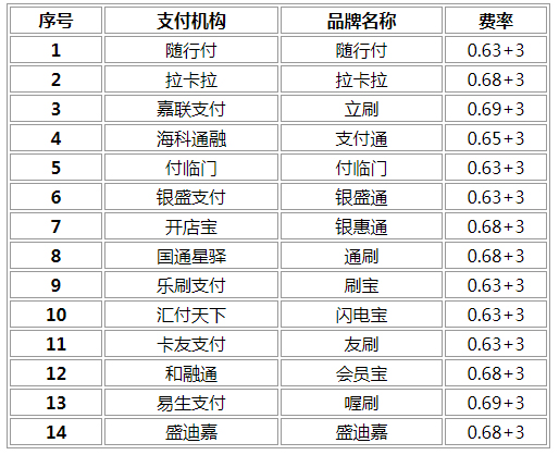 付临门pos机高端服务费率_付临门pos机费率表_付临门pos机刷卡图片