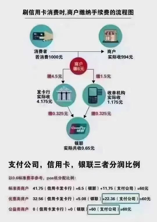 武汉付临门pos机代理分润_付临门pos机是一清机吗_刷宝pos机一级代理分润多少