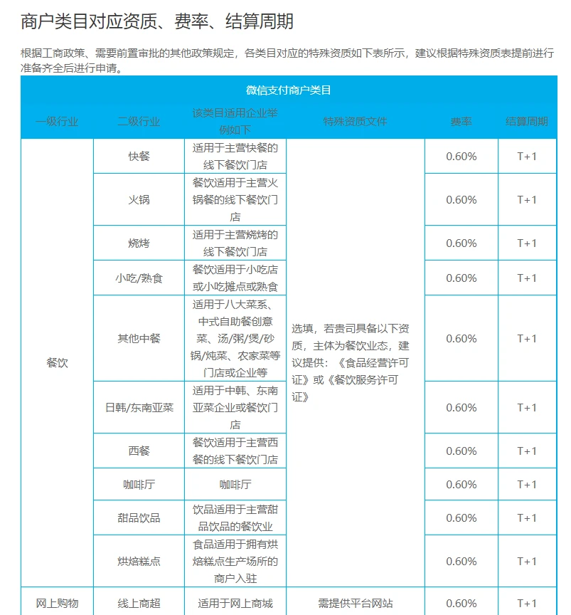 付临门pos机刷卡图片_付临门pos机高端服务费率_付临门pos机费率表