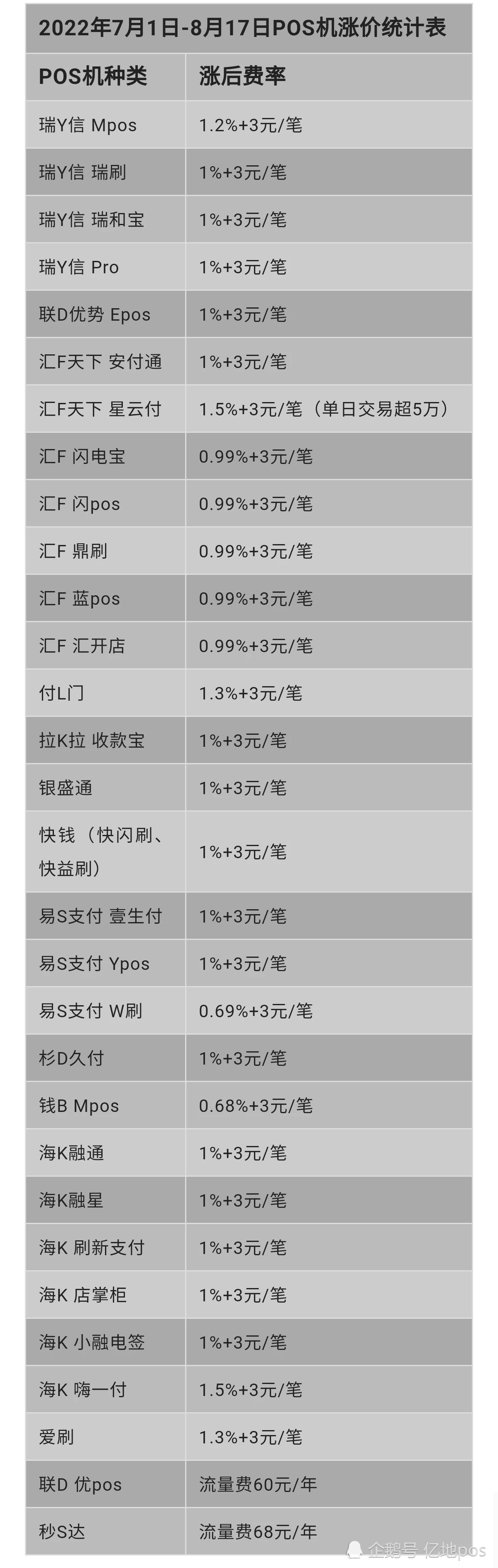 付临门pos机办***_付临门pos机的结算怎么操作_付临门小pos机安全吗