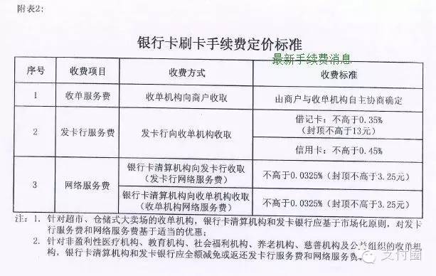 付临门pos机刷卡费用 付临门pos机费率多少(付临门pos机费率0.65+3什么意思)