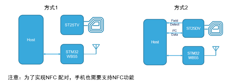 付临门pos机登录不上原因 pos机打开蓝牙 pos机蓝牙连不上怎么办