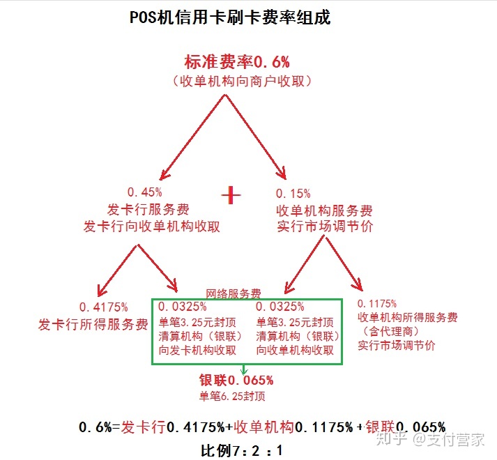 付临门pos机刷借记卡怎么刷_付临门移动pos机_付临门pos机**