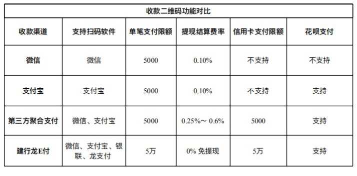 付临门pos机是几清机_付临门大pos机费率多少_付临门pos机最新费率