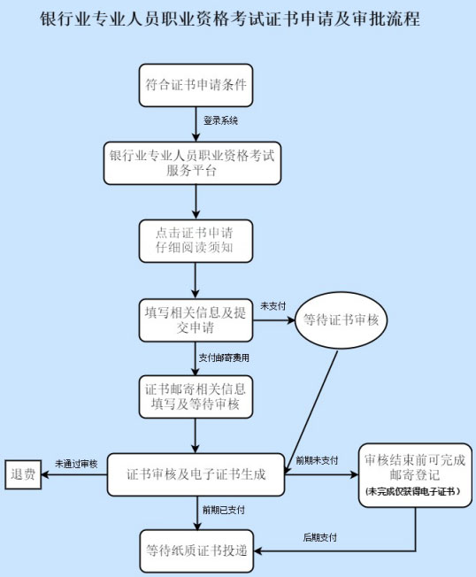 付临门pos机是几清机_付临门pos机去哪里申请_贵州省付临门pos机