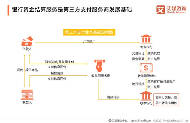 付临门小pos机安全吗_付临门pos机_付临门pos机签退