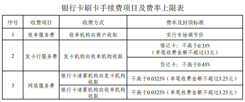 付临门pos机客服电话_付临门的pos机费率高吗_付临门pos机费率表