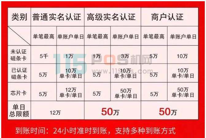 贵州省付临门pos机_付临门小pos机安全吗_付临门pos机怎么操作支付