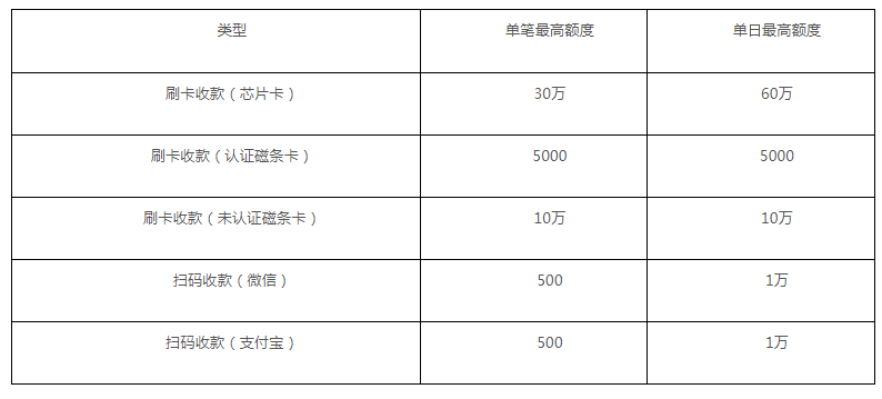 付临门pos机费率_付临门pos机储蓄卡费率_付临门pos机费率多少