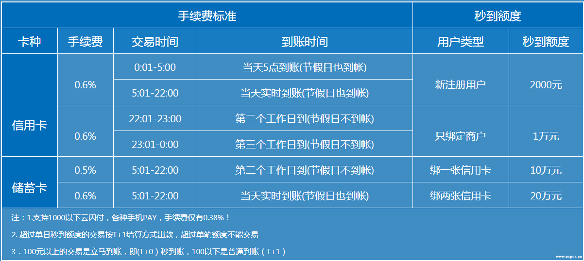 付临门手刷pos机费率_付临门pos机怎么样_付临门的pos机费率高吗