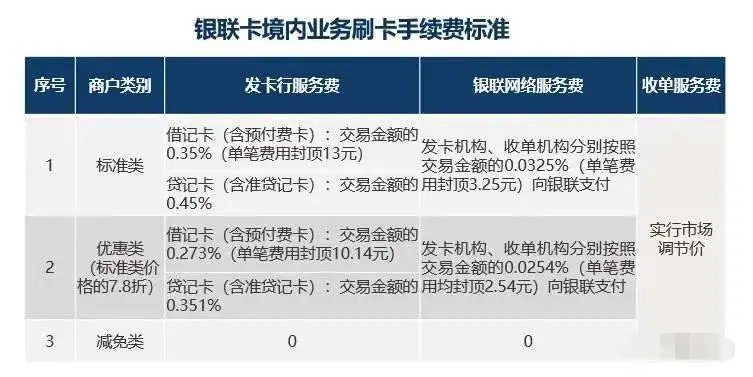 付临门pos机刷卡图片_付临门pos机刷卡显示交易失败_pos机刷卡显示读卡失败