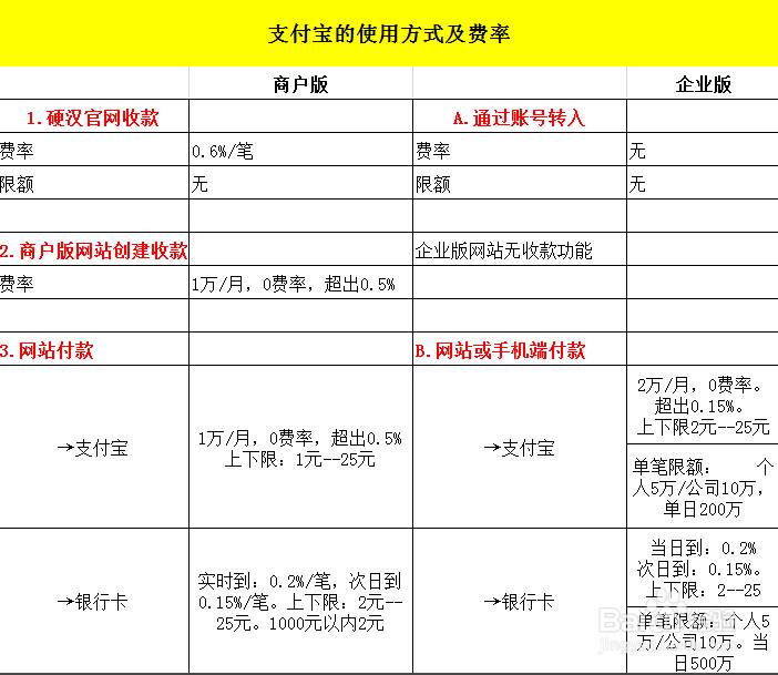 付临门云商宝pos机是一清机吗_付临门pos机金额限制_付临门pos机是一清机还是二清机