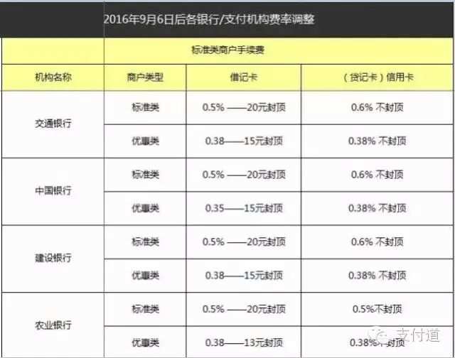 付临门pos机是一清机还是二清机_付临门云商宝pos机是一清机吗_付临门pos机实时到账