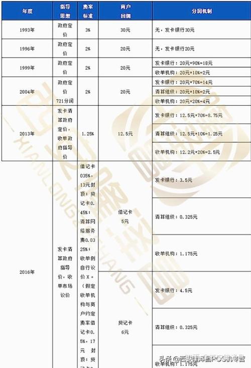 付临门银钱包pos机费率 付临门银钱包费率（付临门银钱包pos机安全吗）