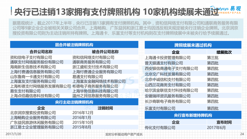 上海付临门电签pos机 7%的生存空间 付临门险中求胜