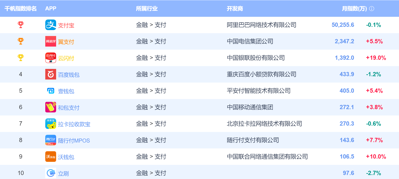 付临门大pos机不会定位了 支付排行榜前十名的随行付，是不是靠谱安全的一清pos机？