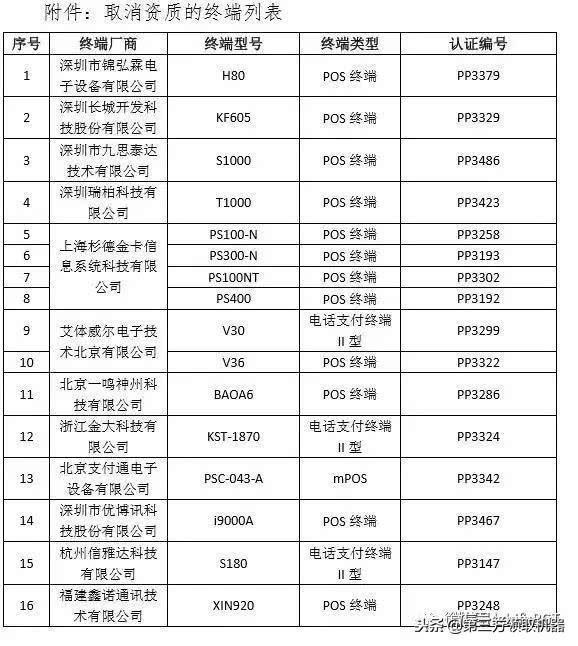 付临门pos机的功能 黑名单！银联严查违规POS机，16款POS机上黑榜，信用卡套现危害大