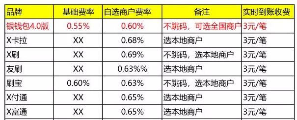 付临门银钱包POS机4.0版和同类竞品相比主要有哪些优势？