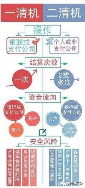 付临门pos机一清机_付临门pos机器_付临门是一清pos机