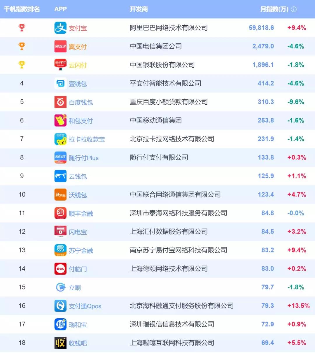 付临门pos机ro_付临门pos机分润表_付临门代理分润表