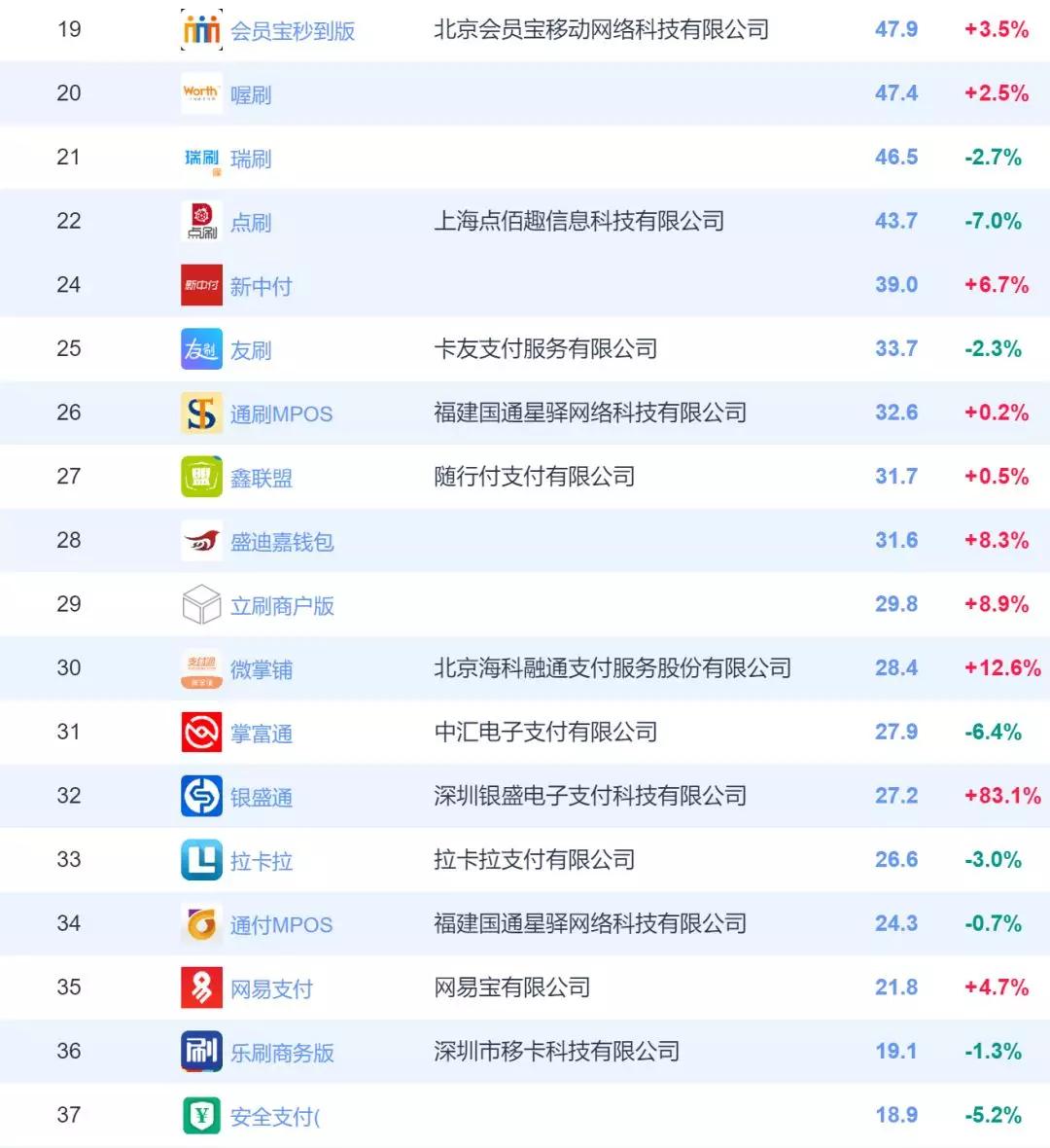 付临门pos机ro_付临门pos机分润表_付临门代理分润表