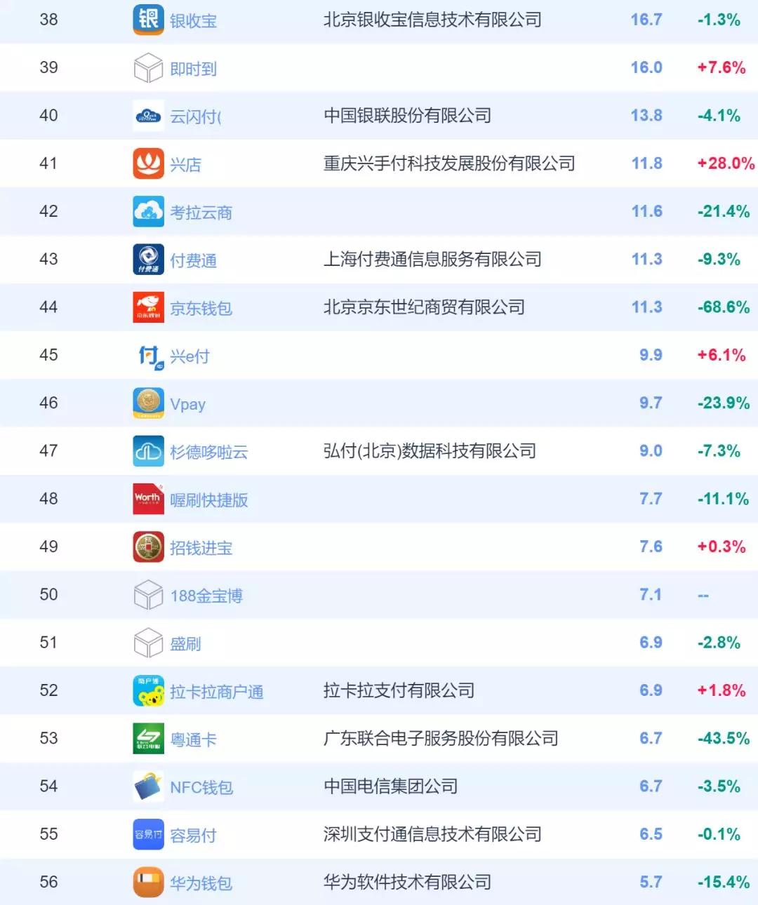 付临门pos机分润表_付临门代理分润表_付临门pos机ro