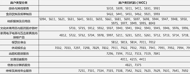 付临门pos机办理***_付临门刷卡机_刷卡机付临门费率多少