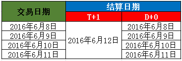 付临门pos机到账延迟 连续4天不到账！端午期间POS机结算通知！6.12号将大范围延迟结算！